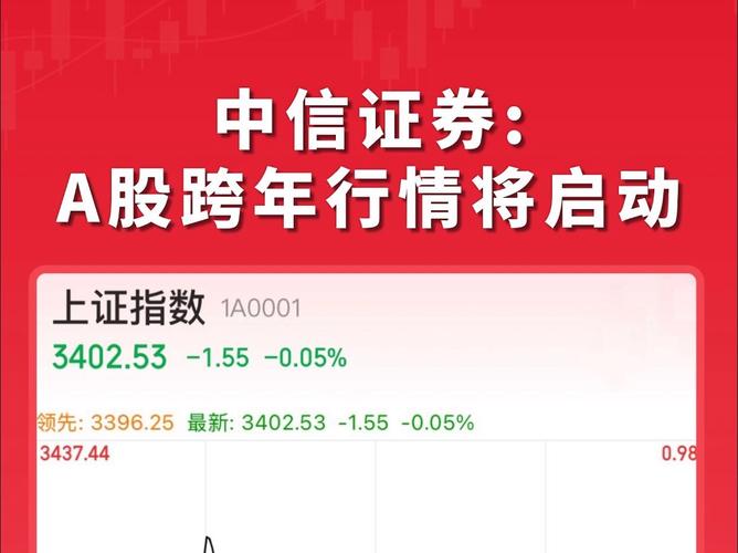 国泰君安:A股有望走出跨年行情