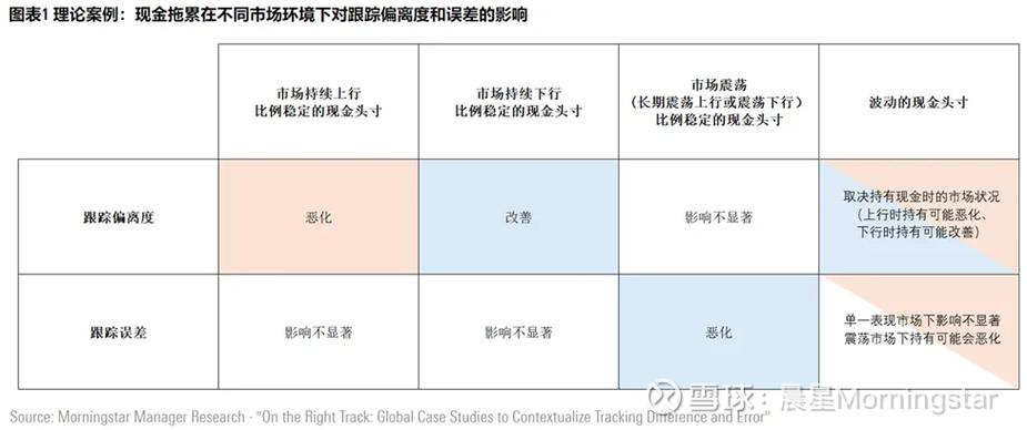 ETF的指数复制策略与跟踪误差