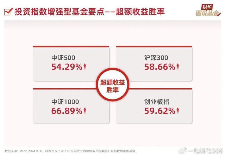 ETF的指数复制策略与跟踪误差