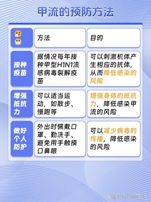 气温降低流感波动上升,成都专家组团支招冬季呼吸道疾病防治→
