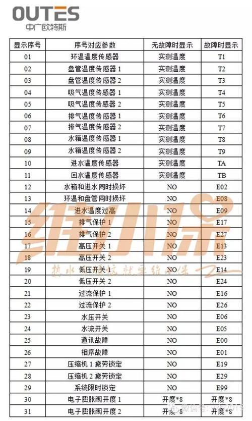 美的热水器显示故障码e5,短接能解决吗?