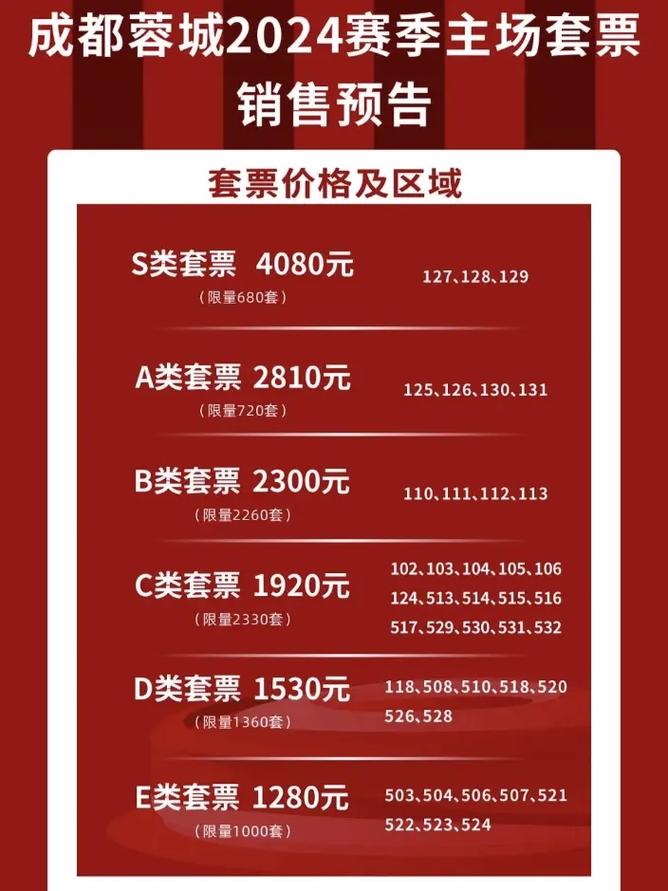 关于2024赛季套票惊喜礼包的情况说明