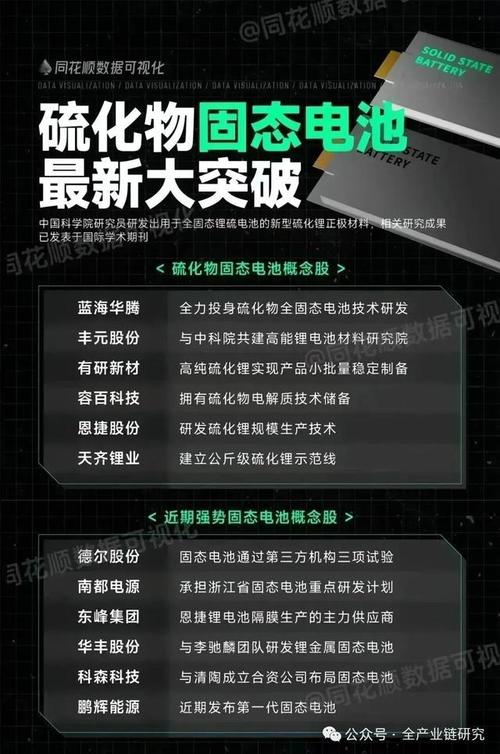 低成本、高性能 长虹硅基负极材料已进入产业化实质性应用阶段