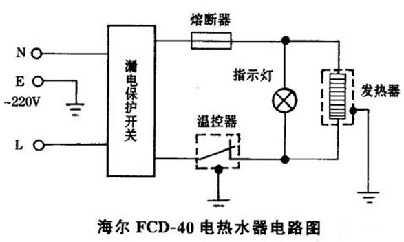 海尔热水器故障码f7怎么关掉