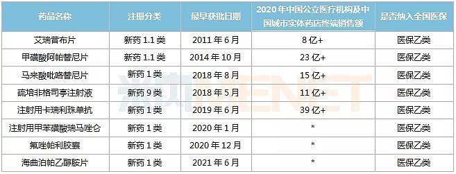 国产首个！恒瑞降脂新药首次启动 III 期临床