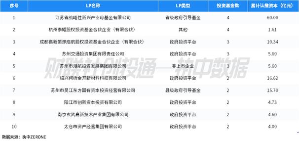 11月份金融机构LP注入近300亿元至私募股权基金