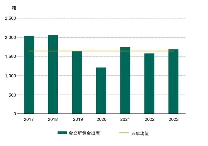世界黄金协会:2025年黄金市场增长或将放缓,但仍存在上涨空间
