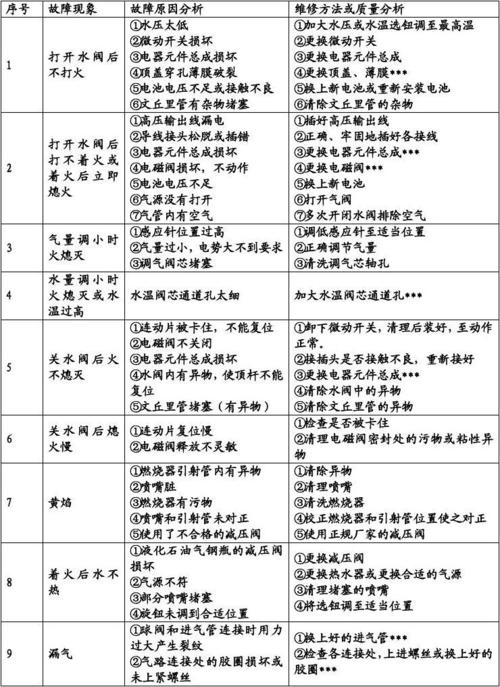 燃气热水器解除故障码e9