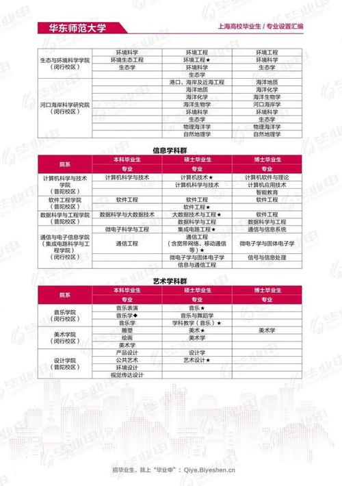 2024年长三角地区高校毕业生综合招聘会在沪举办 现场提供约5500个岗位_1