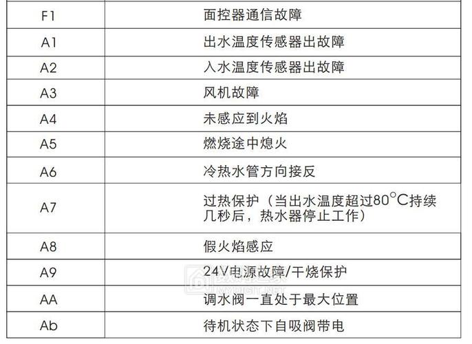 天燃气热水器显示故障码E9是什么原因?