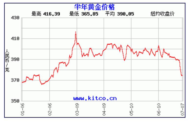 分析师看金价-本周这一数据,或带来金价连锁反应