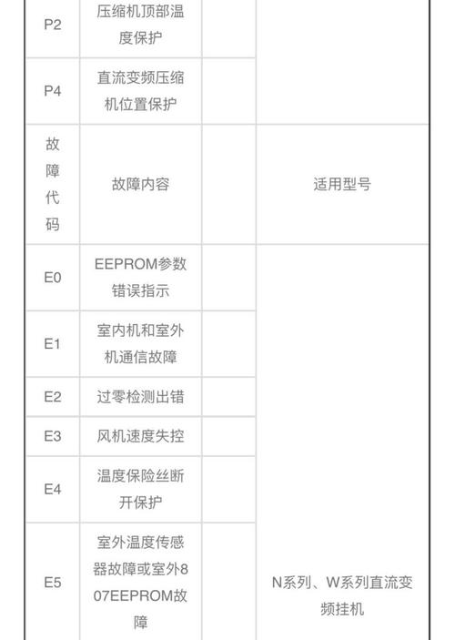 美的电热水器显示P2故障码,该如何解决?
