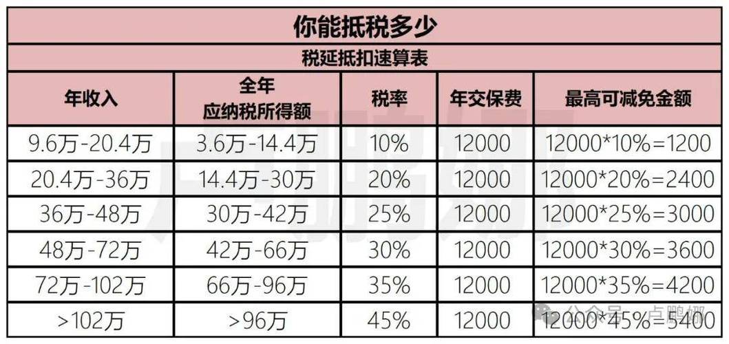 个人养老金制度将全面实施:如何领取?是否需要缴税?