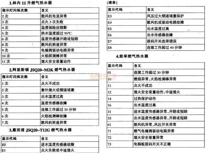燃气热水器e6故障码究竟意味着什么?