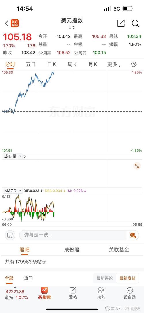 单日超350亿美元!“川普2.0”的影响开始显现