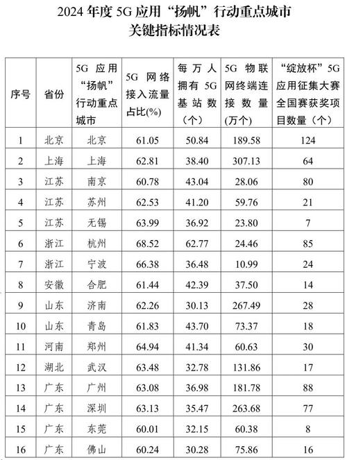 上海已建设超过8.3万个5G室外基站