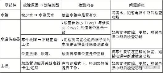 空气能热水器报故障码e09