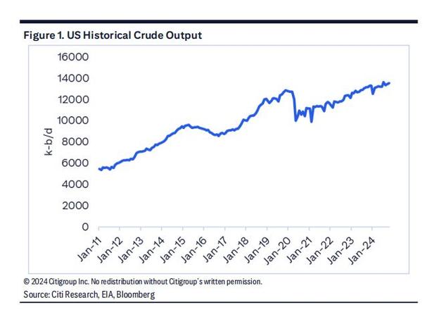 不仅白忙活还倒贴!美银:OPEC+将流失更多市场份额