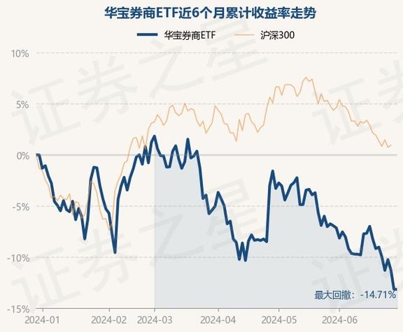 华宝基金券商ETF、医疗ETF交易佣金高达万分之9,佣金费率位居百亿ETF第二名、第三名