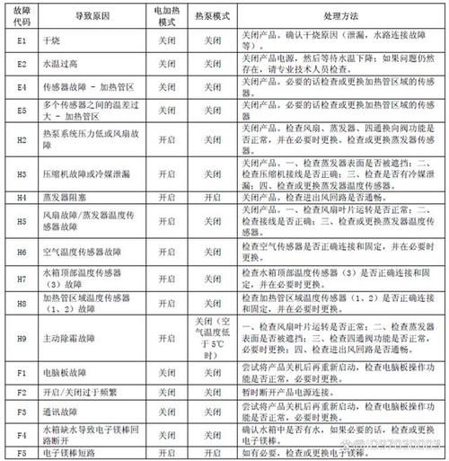 阿里斯顿热水器c0故障码