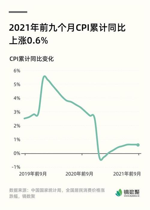 不为CPI所动 美债市场更关注就业数据