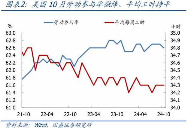 不为CPI所动 美债市场更关注就业数据