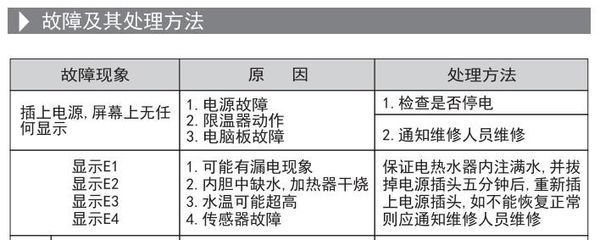 澳柯玛电热水器e1故障码