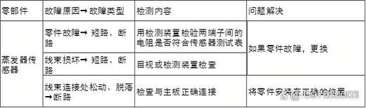 阿里斯顿热水器e2故障码