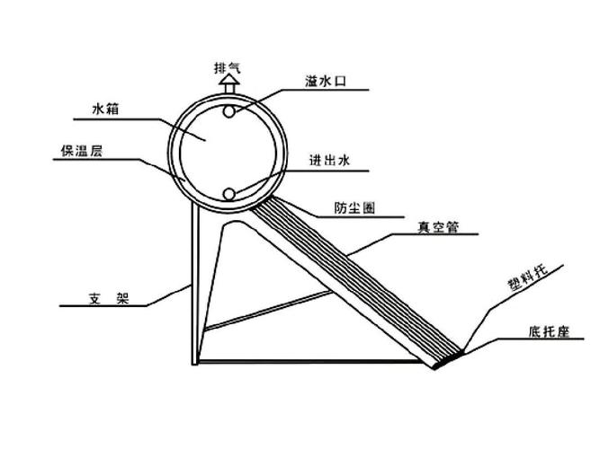 艾尼太阳能热水器故障码