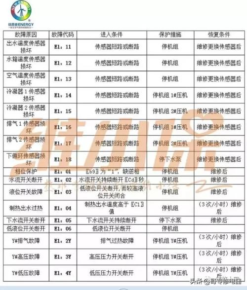 辉煌空气能热水器故障码E1