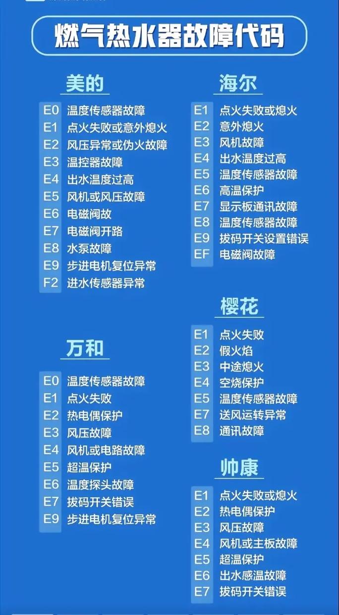海尔燃气热水器f9故障码