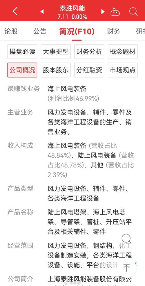 长城科技12月3日盘中涨幅达5%