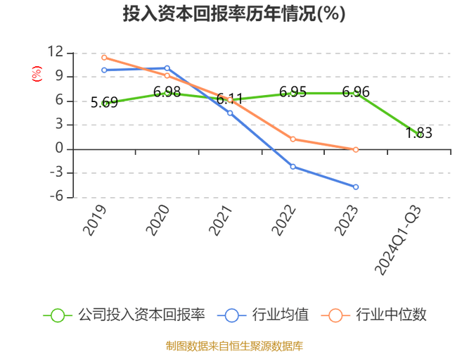鼎捷数智12月17日盘中跌幅达5%
