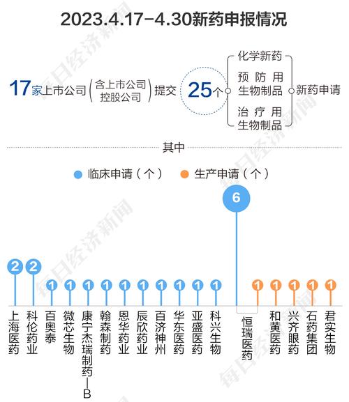 远大医药:洛替拉纳滴眼液新药上市申请获受理