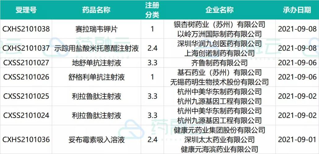 远大医药:洛替拉纳滴眼液新药上市申请获受理