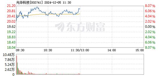 返利科技12月17日快速反弹