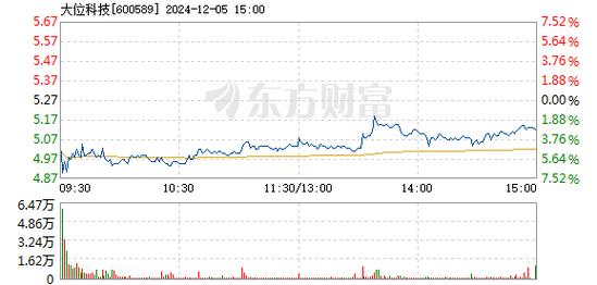 返利科技12月17日快速反弹