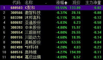 广博股份12月16日快速回调