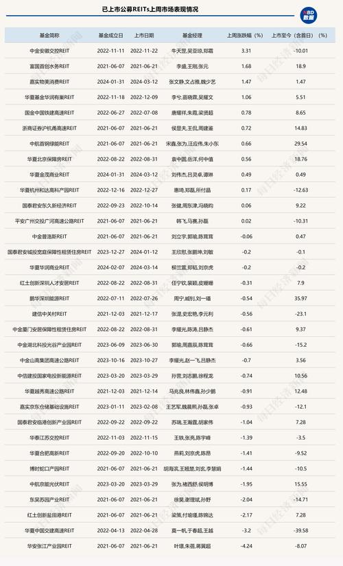 公募最新成绩单曝光!机构:看好中国资产后市表现