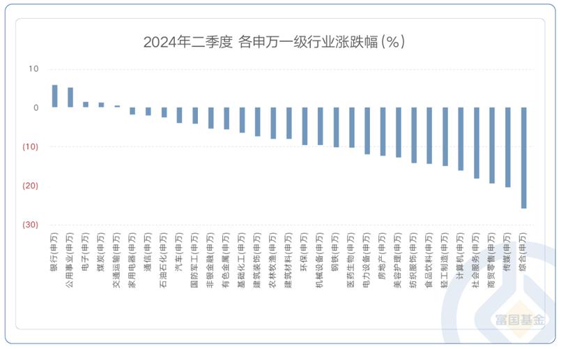 公募最新成绩单曝光!机构:看好中国资产后市表现