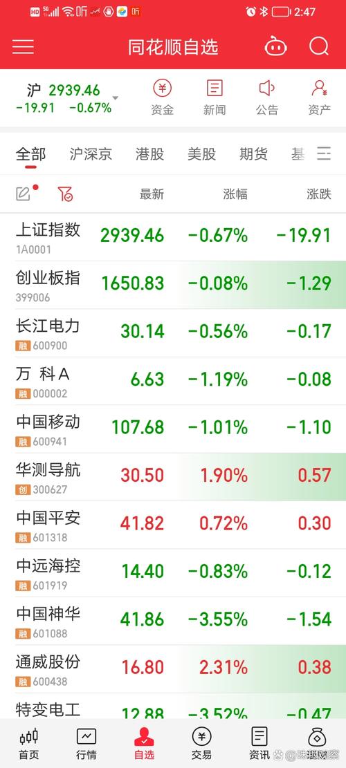 疯狂!恒生指数三天涨了1600点 中国资产成“香饽饽”