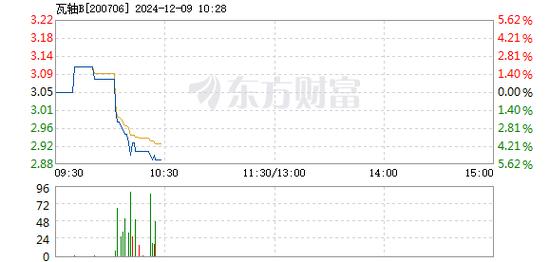 金字火腿12月17日盘中跌幅达5%