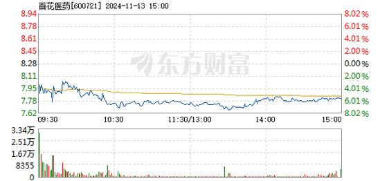 金字火腿12月17日盘中跌幅达5%