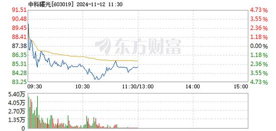 蒙泰高新12月12日快速反弹
