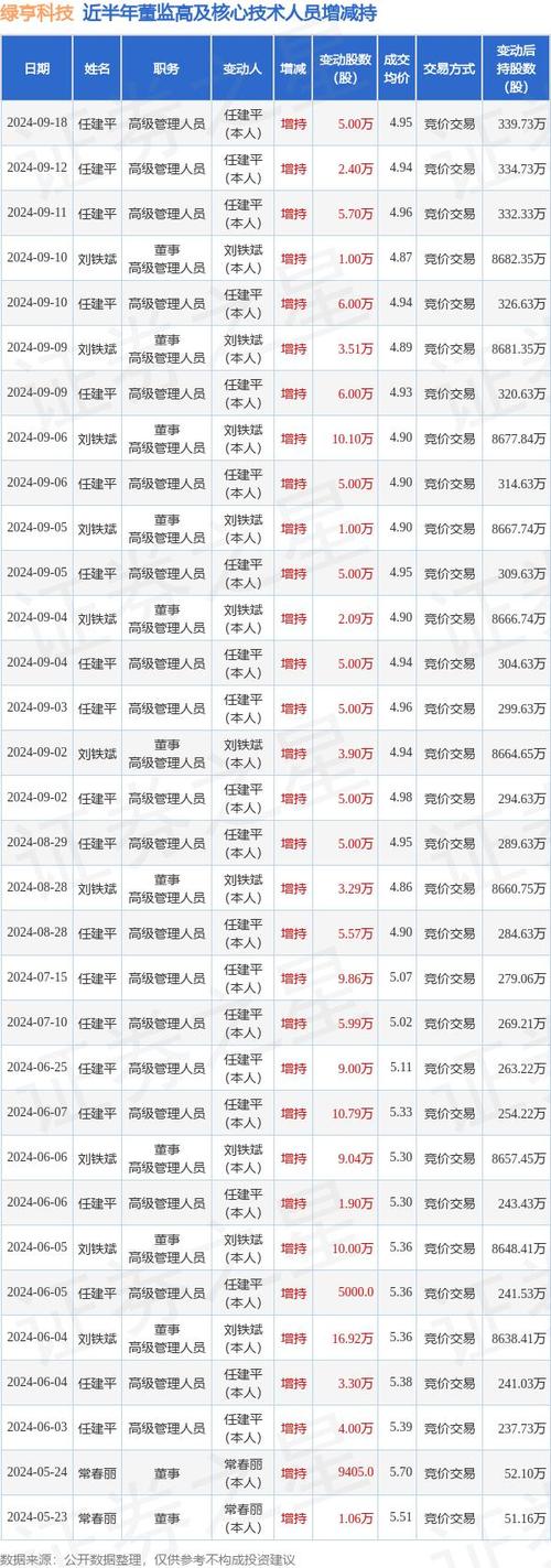 绿亨科技:全资子公司南沙绿亨通过高新技术企业认定