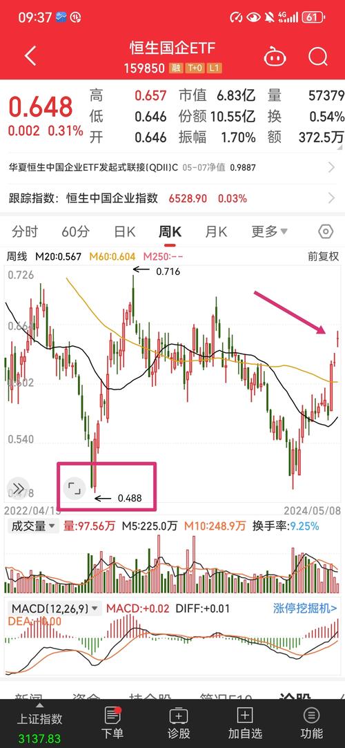 见证历史!白酒ETF首次涨停!如何穿越周期?