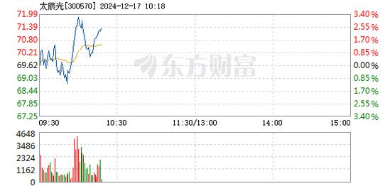 爱慕股份12月16日快速反弹