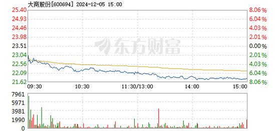 竞业达12月12日盘中跌幅达5%