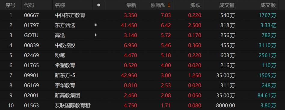 竞业达12月12日盘中跌幅达5%