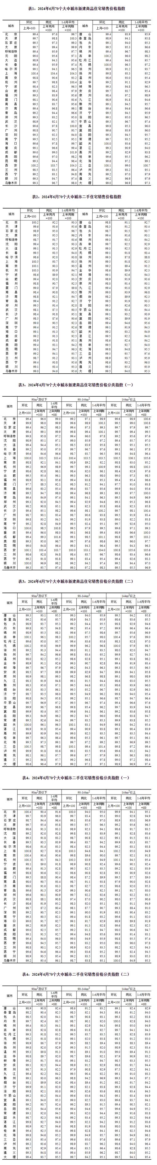 统计局:8月份商品住宅销售价格下降